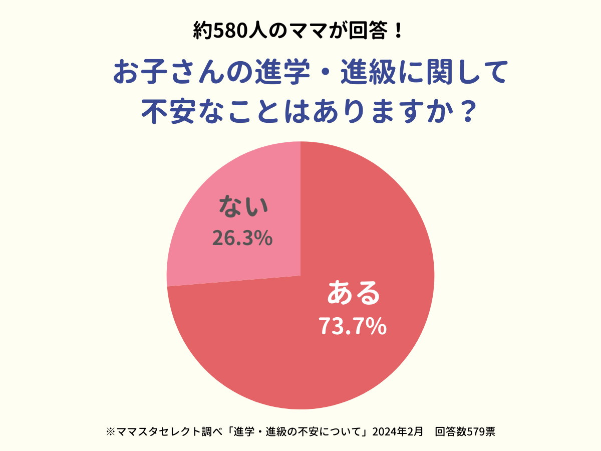 202402_進学・進級の不安について (1)